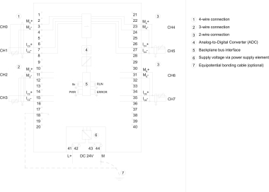 Siemens 6ES75317KF000AB0 SIMATIC S7-1500 