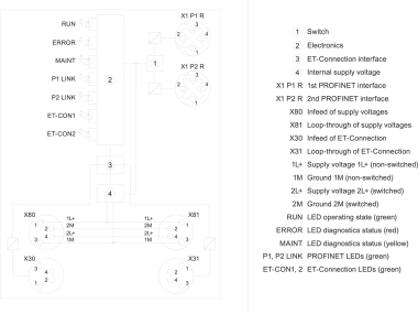 Siemens 6ES71571AB000AB0 SIMATIC ET 