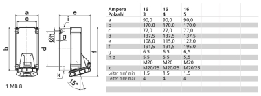 Bals Wandsteckdose QC TE 16A 4p    11453 
