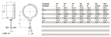 BALS Verschlusshaube 63A für CEE-    833 