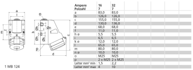 BALS Wandsteckdose TE 16A 7p 400V  11481 
