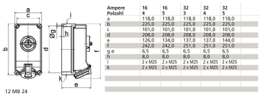 BALS CEE Wandsteckdose 32A         16042 