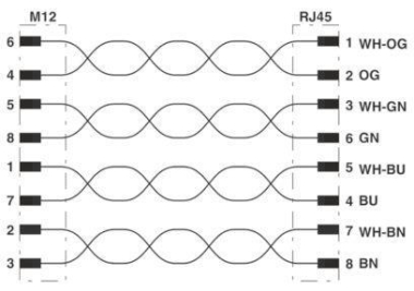 Phoenix 1403492 VS-M12MS-IP20-94B-LI/3,0 