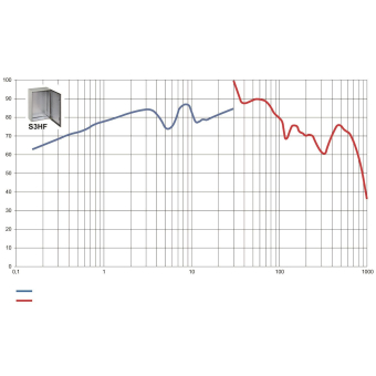 Schneider Wandschrank      NSYS3HF10830P 