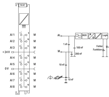 WAGO 750-497 8-Kanal-Analogeingang,DC 0 