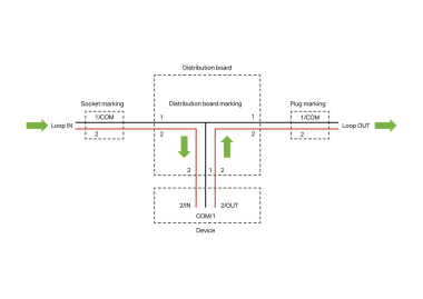 WAGO 770-977/076-000 Verteiler für 
