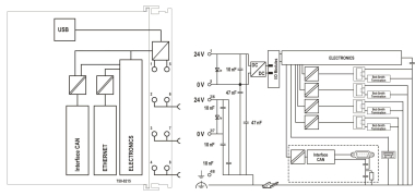 WAGO 750-8215 Controller PFC200,2. 