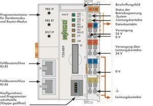 WAGO 750-889 Controller KNX IP,grau 