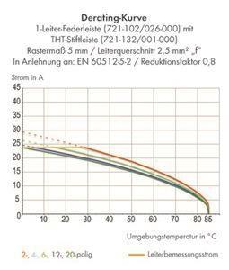 WAGO 721-116/026-000 1-Leiter- 