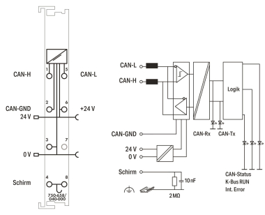 WAGO 750-658/040-000 