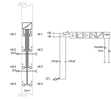 WAGO 750-471 4-Kanal-Analogeingang, 
