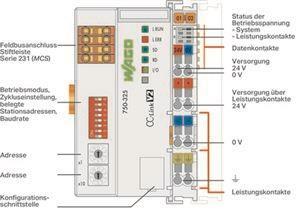 WAGO 750-325 Feldbuskoppler CC-Link 
