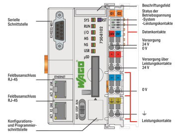 WAGO 750-8102 Controller PFC100,2 x 