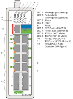 WAGO 852-1505 Industrial-Managed- 
