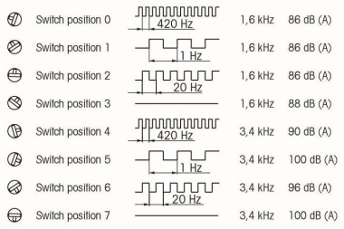 Werma Mehrtonsirene EM 8 Töne   11000075 