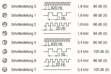 Werma Mehrtonsirene EM 8 Töne   11000075 