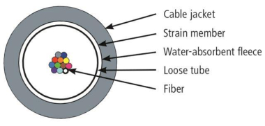 TEGA LWL Außenkabel 1x12G50/   100013424 