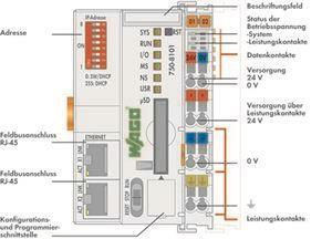 WAGO 750-8101 Controller PFC100,2 x 