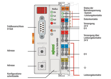 WAGO 750-315/300-000 Feldbuskoppler 