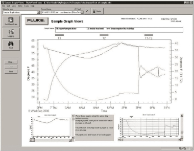 Fluke FVF-SC2 View Forms Software+RS232 