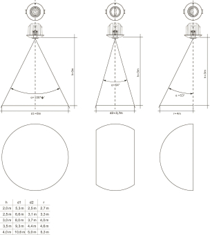 DOTLUX CASAMBI PIR Bewegungs-       5117 