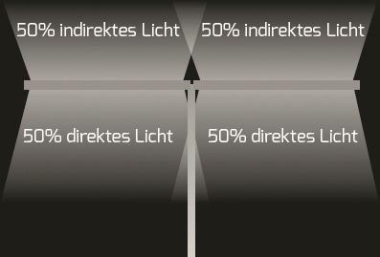 DOTLUX 3737-040240 LED  3737-040240 