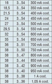 DOTLUX LED Netzteil CASAMBI         4989 