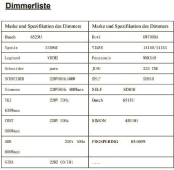 DOTLUX Netzteil f.LED Streifen   4522-24 