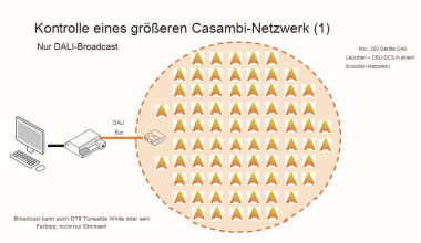 DOTLUX CASAMBI                      5116 