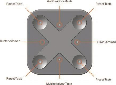 DOTLUX CASAMBI Wandschalter Funk    5120 