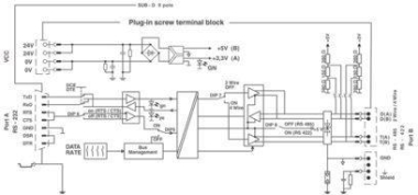 Phoenix 2744416     PSM-ME-RS232/RS485-P 