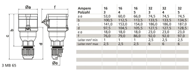 BALS Kupplung QUICK-CONNECT mit     3142 