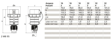 Bals Stecker QUICK-CONNECT TN 32A  21427 