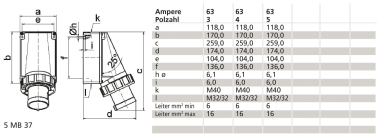 BALS Wandgerätestecker GT 63A 3p   24340 