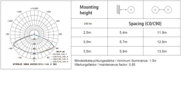 DOTLUX LED-Sicherheitsleuchte     3679-1 