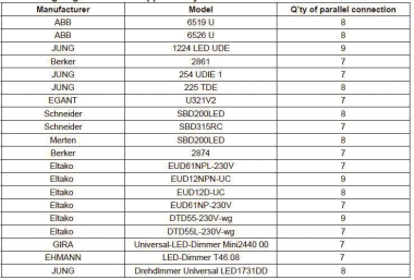 DOTLUX LED Netzteil CC 27-40W     4258-1 
