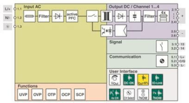 Phoenix      TRIO3-PS/1AC/24DC/10/4C/IOL 
