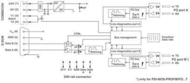 Phoenix 2708892  PSI-MOS-PROFIB/FO1300 T 
