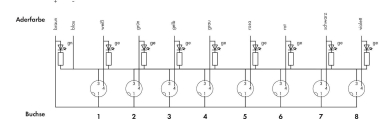 WAGO 757-483/000-010 M8-Sensor-/ 