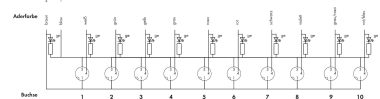 WAGO 757-403/000-010 M8-Sensor-/ 