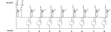 WAGO 757-383 M8-Sensor-/ 