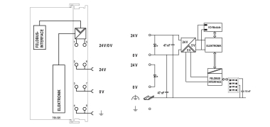 WAGO 750-325 Feldbuskoppler CC-Link 