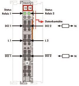WAGO 753-517 2-Kanal-Relaisausgang,AC 