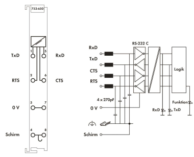 WAGO 753-650 Serielle Schnittstelle 