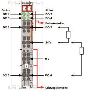 WAGO 753-516 4-Kanal-Digitalausgang,DC 