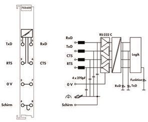 WAGO 753-650 Serielle Schnittstelle 