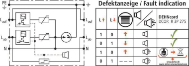 Dehn 900449 DCOR R 3P 275  DCOR R 3P 275 