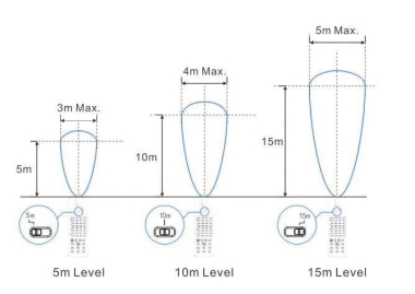DOTL DOTLUX Long range              5452 