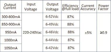 DOTLUX LED-Netzteil CC 44W        5068-1 