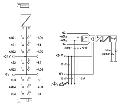 WAGO 750-564 4-Kanal-Analogausgang, 